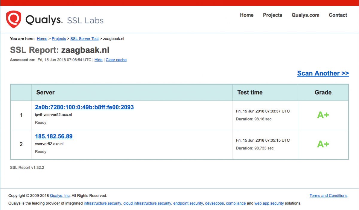 Afbeelding: screendump van de bevindingen van SSL Labs aangaande zaagbaak.nl.